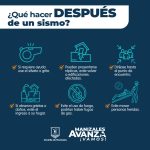 Plan de Emergencia Familiar: Qué hacer antes, durante y después de una réplica fuerte