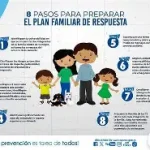 ¿Qué debemos esperar después de un gran sismo? El comportamiento de las réplicas